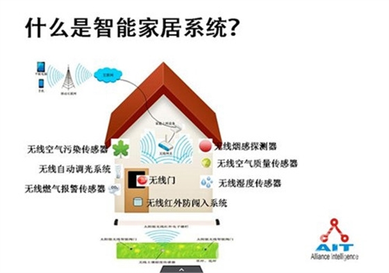 什么是智能家居.jpg 什么是智能家居.jpg