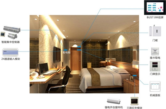 酒店客控系統(tǒng).jpg 酒店客控系統(tǒng).jpg