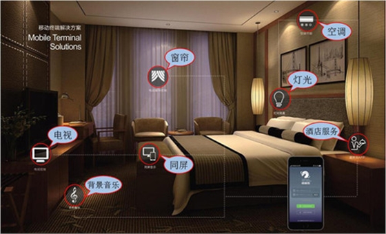 智能酒店客控系統(tǒng).jpg 智能酒店客控系統(tǒng).jpg