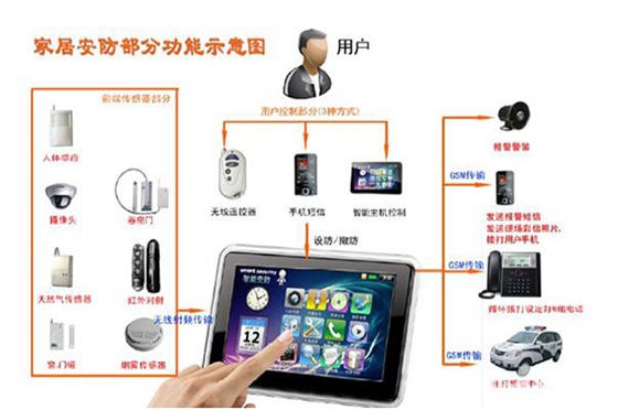 智能家居遠(yuǎn)程控制系統(tǒng).jpg 智能家居遠(yuǎn)程控制系統(tǒng).jpg