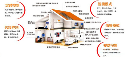 智能家居系統(tǒng)2.jpg 智能家居系統(tǒng)2.jpg