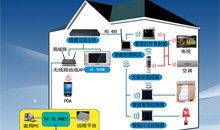 家庭安防系統(tǒng)包括哪些內(nèi)容？