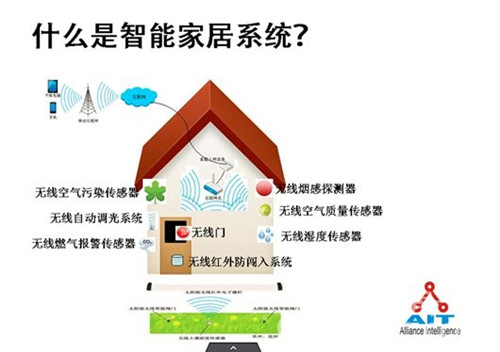 智能家居-只選對的、不選貴的
