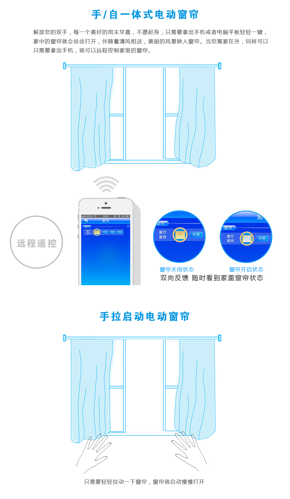 電動(dòng)窗簾的分類及組成