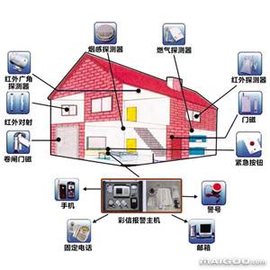 如何選擇安防監(jiān)控系統(tǒng)？